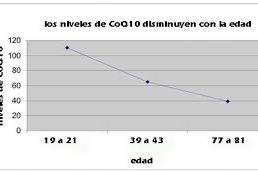 miayuno-antioxidante-por-excelencia