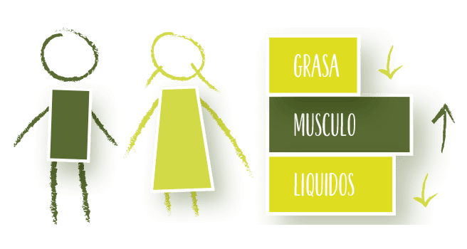 miayuno-metodo-beneficios