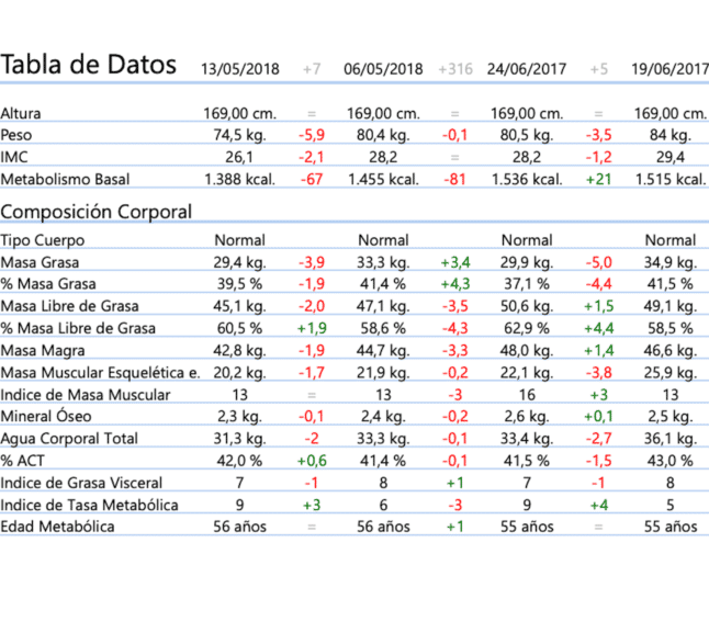 Peso Ideal Para Hombre De 1.74