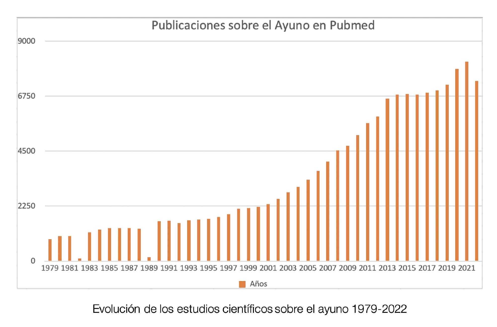 MiAyuno-grafica-ayuno-pubmed